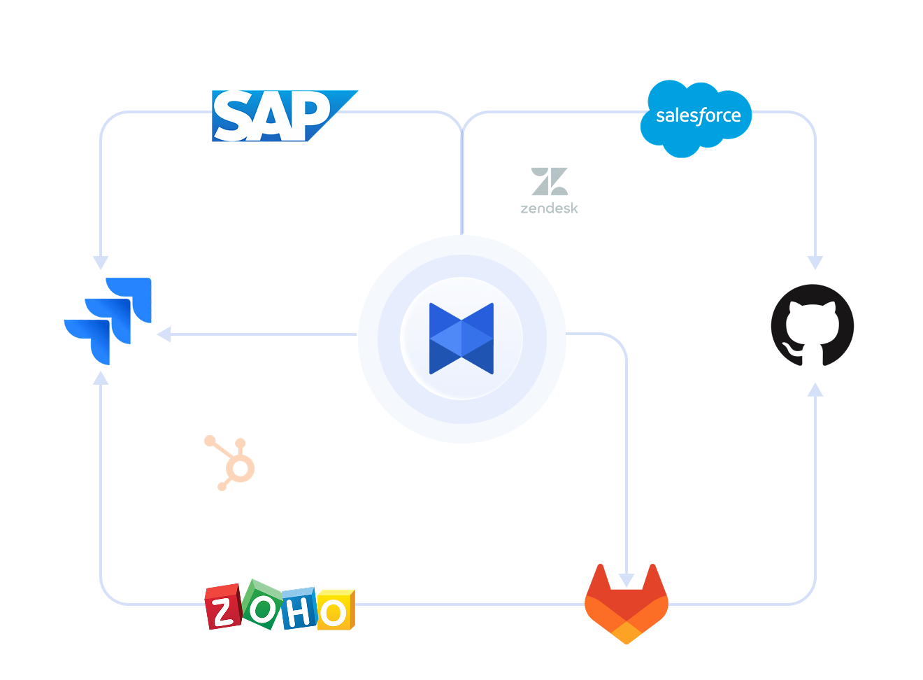 Bridge Matrx with Your Business Workflows